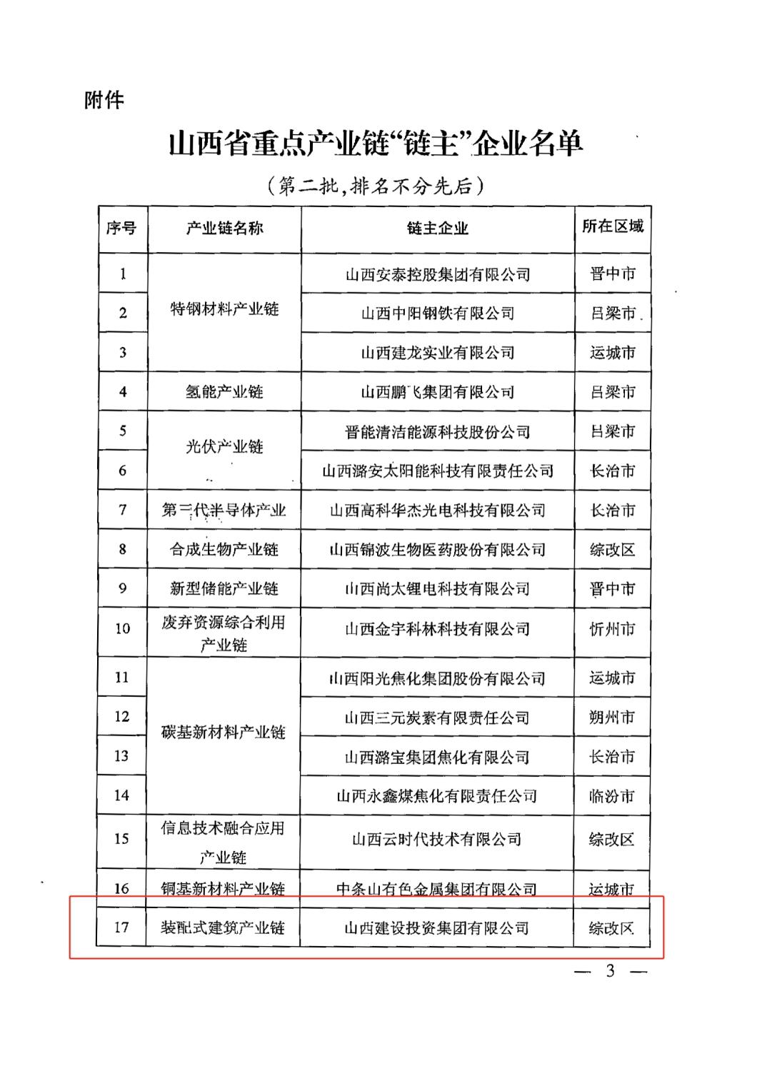 Z6尊龙·凯时(中国)-官方网站